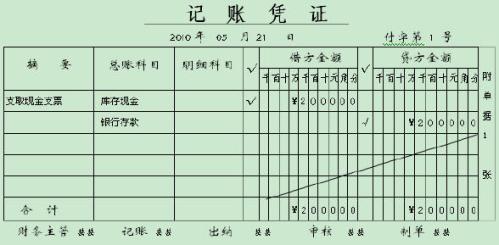 记账凭证编号是什么 记账凭证编号怎么填写