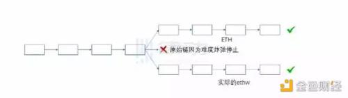 分叉有哪几种？