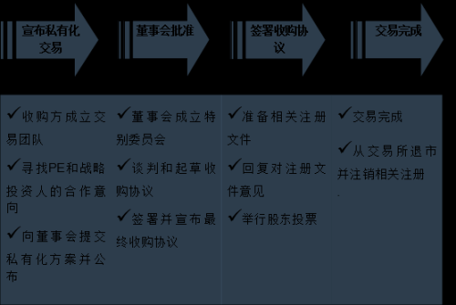 公司私有化什么意思 公司私有化是好是坏