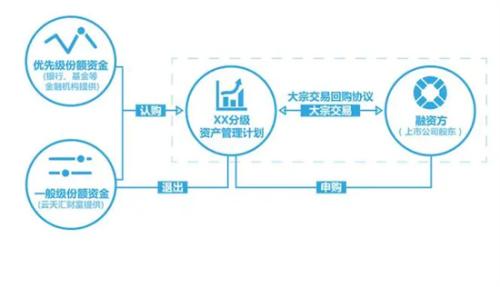 买断式回购名词解释 买断式回购与质押式回购的区别