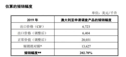 倾销幅度的认定 倾销幅度的计算公式