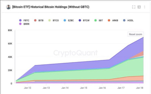 比特币NFT协议Ordinals铭文数量达到56427386枚