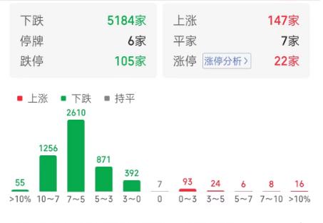 尾盘有新情况 北向资金逆市买入！稀缺的抗跌股出炉 三大特征明显