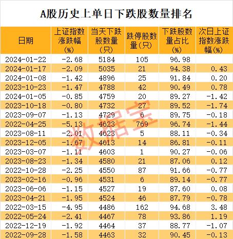 尾盘有新情况 北向资金逆市买入！稀缺的抗跌股出炉 三大特征明显