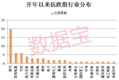 尾盘有新情况 北向资金逆市买入！稀缺的抗跌股出炉 三大特征明显