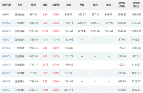 配号数量3是什么意思 配号和中签号什么关系