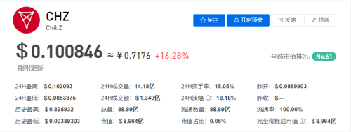 CHZ币今日价格最新行情