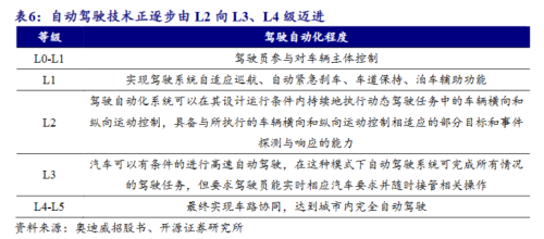 知名爆料人古尔曼：苹果或推迟汽车上市时间 自驾技术将降至L2+级别