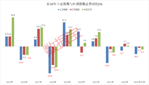 高股息资产逆市上涨！长期分红的高股息率股出炉