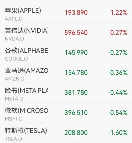 凌晨突发！全球巨头 暴跌24%！比特币大跌！超72000人爆仓！