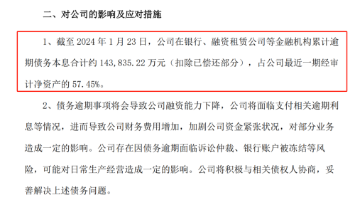 债务逾期14亿、预亏金额创新高 这些上市猪企快撑不住了？