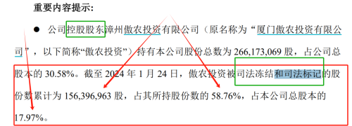 债务逾期14亿、预亏金额创新高 这些上市猪企快撑不住了？