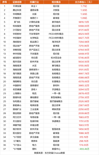 1月26日涨停复盘：深华发10天7板 特发信息5连板