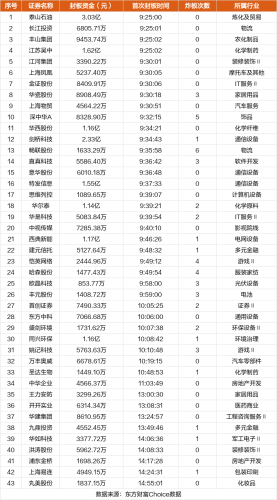 1月23日涨停复盘：深中华11连板 哈森股份6连板