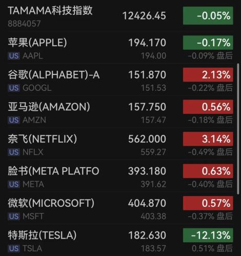 特斯拉又崩了！总市值跌破6000亿美元 多家机构下调目标价