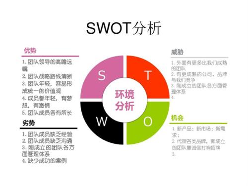 swot分析是什么 SWOT分别代表什么