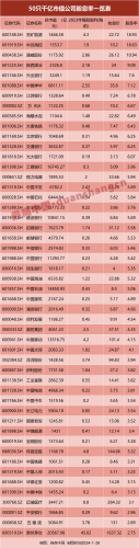 存银行还是买股票？这些公司股息率已远超5年期银行定存