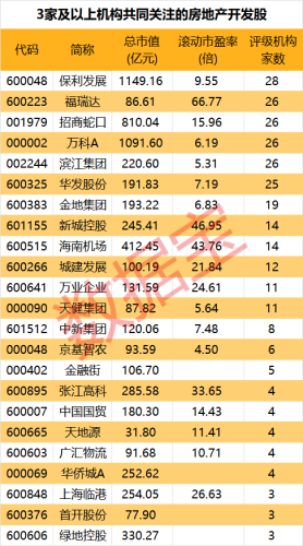 万亿利好来袭！地产板块现涨停潮 机构高度关注股曝光