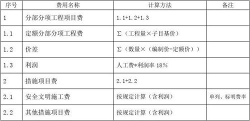 结算价什么意思 结算价怎么计算