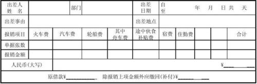 车费报销需要什么凭证_车费报销怎么报