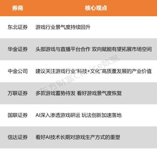 【风口研报】今年首批进口游戏获版号 行业景气度持续回升