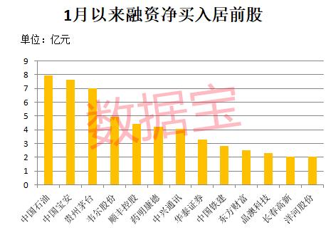 史上最贵ST股一字跌停！融资资金逆市加仓41股 这类股最抗跌（附股）