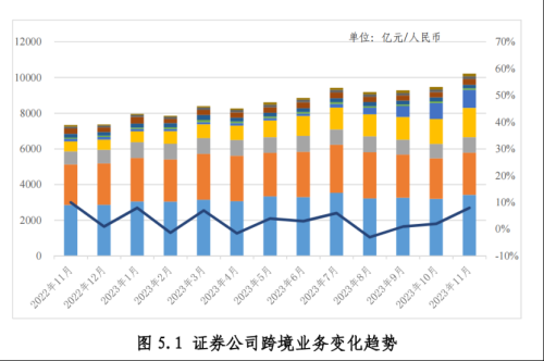 券商场外业务数据出炉！跨境业务表现抢眼 这三家券商“赢了”