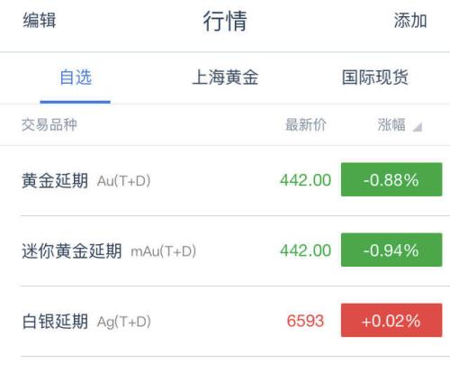 什么是贵金属TD 贵金属TD要停了吗