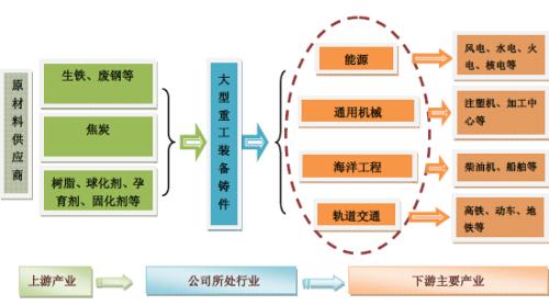 上游企业和下游企业分别是，怎么区分