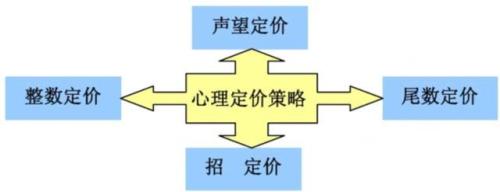 声望定价是什么意思，适用于什么样的产品