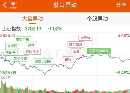 2月5日龙虎榜：9800万抢筹龙版传媒 机构净买入10只股