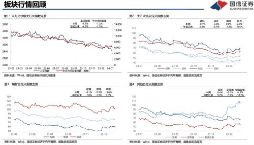 光伏板块涨停接力赛：辅材分支连板牛股光环褪去 个别贴上热门概念强行续命