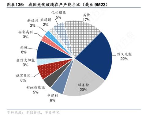 光伏板块涨停接力赛：辅材分支连板牛股光环褪去 个别贴上热门概念强行续命