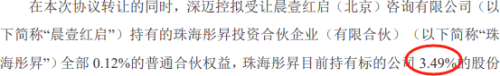 大信号！三千亿巨头拟“入主” 科创板首单“A收A”