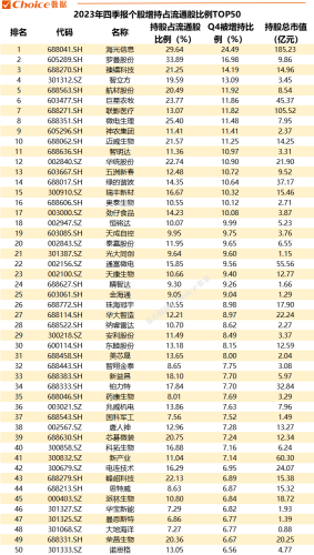 重磅！公募基金四季报数据全解