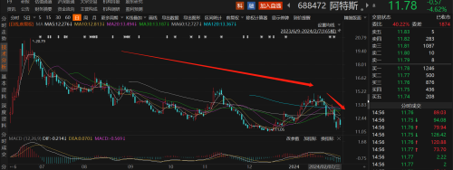 A股回购潮持续来袭！37家上市公司拟回购金额上限达1亿元