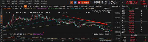 A股回购潮持续来袭！37家上市公司拟回购金额上限达1亿元