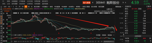 A股回购潮持续来袭！37家上市公司拟回购金额上限达1亿元