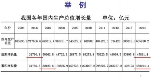 什么是逐期增长量_逐期增长量怎么求