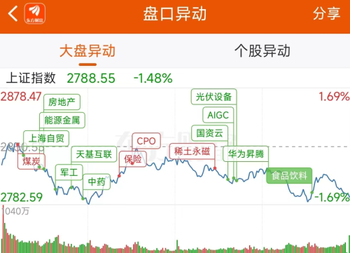 1月31日龙虎榜：1.63亿抢筹美邦服饰 机构净买入12只股