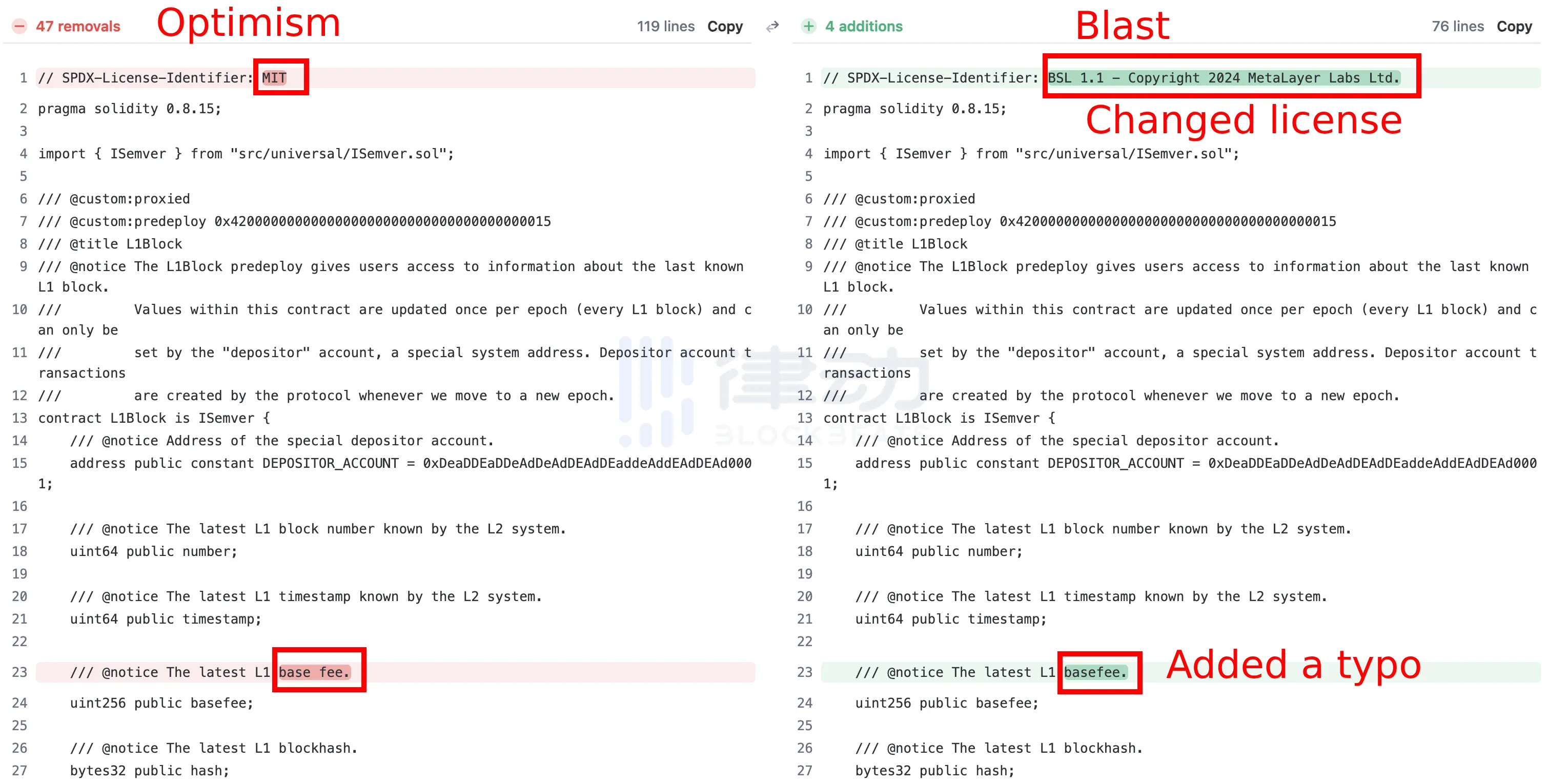 Blast被质疑抄袭OP代码