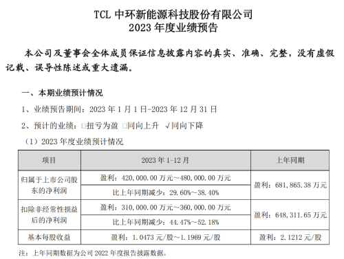 硅片大跌！两巨头业绩俱损 光伏业务迈入泥潭