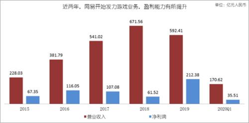 利润增长点是什么意思_公司有哪些利润增长点