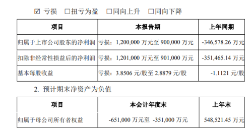 懵了！市值50亿 最高预亏120亿元！连砸3跌停 11万股东“踩雷”