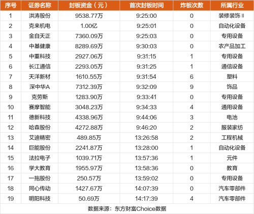 2月5日涨停复盘：深中华20天13板 哈森股份15天10板