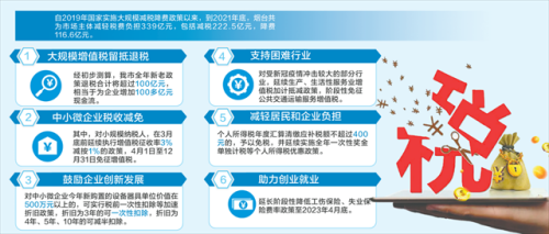 高新技术企业减免税金额怎么算