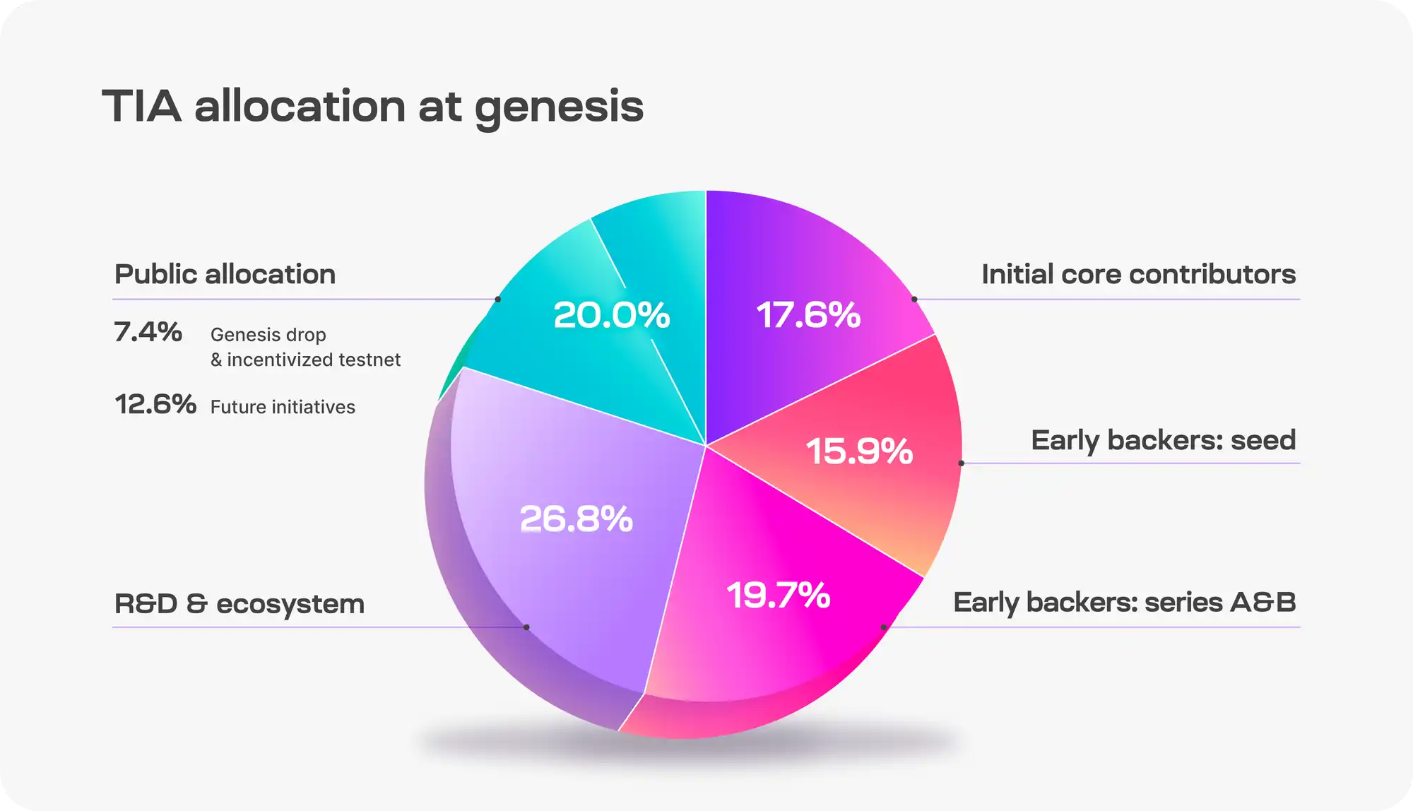 Celestia与EigenDA对比研究