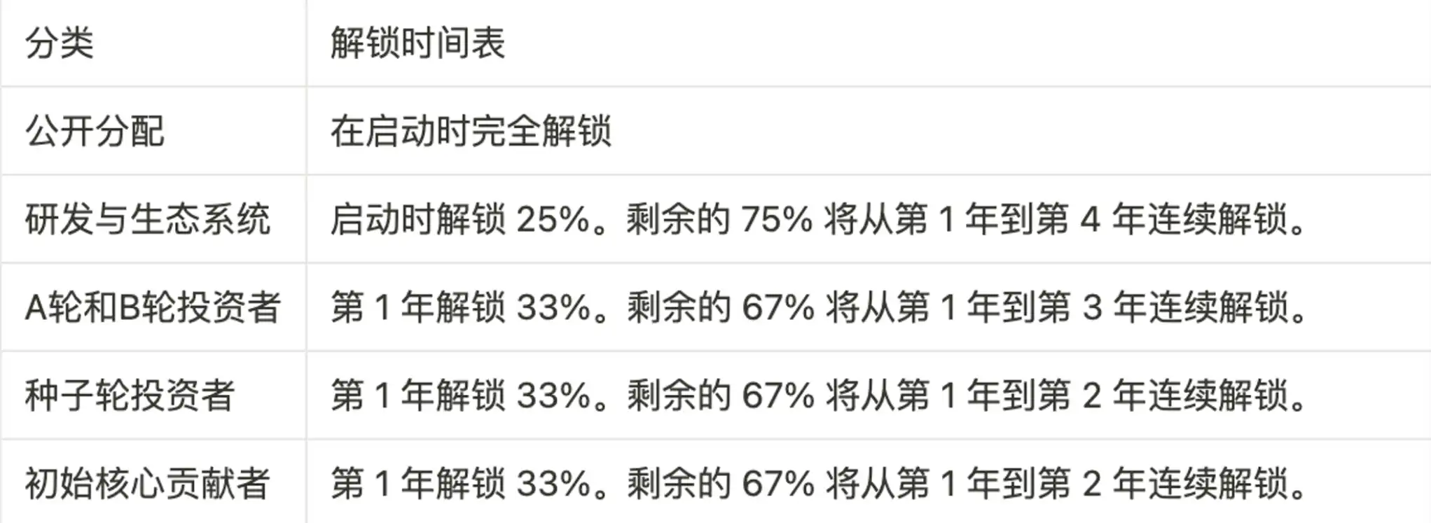 Celestia与EigenDA对比研究