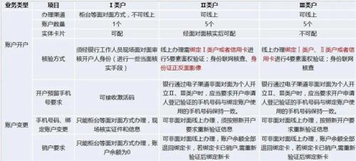 账户性质是什么意思_账户性质怎么填写