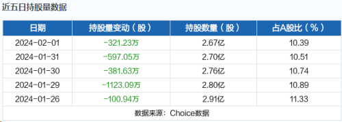 2月2日北向资金最新动向（附十大成交股）